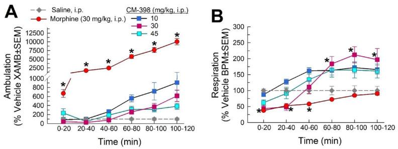 https://cdn.ncbi.nlm.nih.gov/pmc/blobs/ae33/9182558/32f7c8186616/molecules-27-03617-g007.jpg