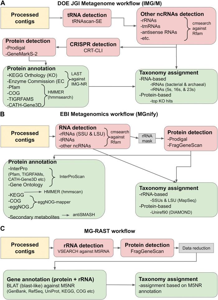 https://cdn.ncbi.nlm.nih.gov/pmc/blobs/ae34/10029925/0c0fd82c25b9/fbinf-03-1157956-g002.jpg
