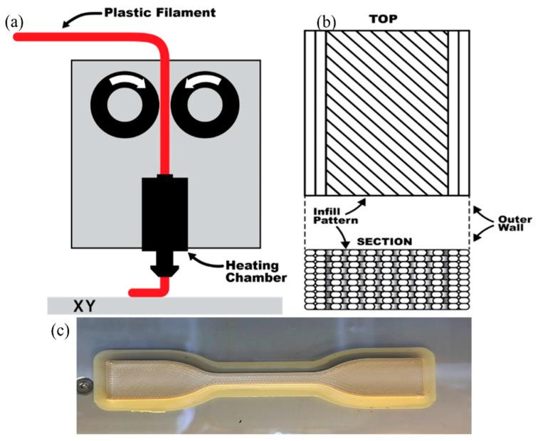 https://cdn.ncbi.nlm.nih.gov/pmc/blobs/ae34/11944985/2c5416e6883b/polymers-17-00744-g002.jpg