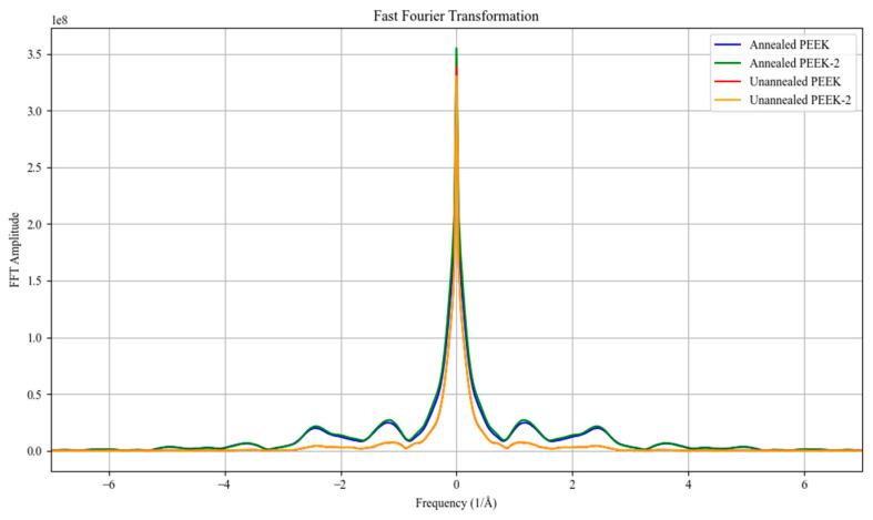 https://cdn.ncbi.nlm.nih.gov/pmc/blobs/ae34/11944985/a5899de62b0d/polymers-17-00744-g018.jpg