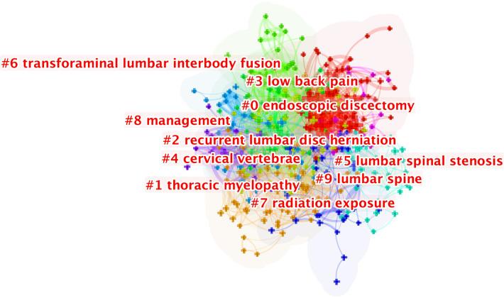 https://cdn.ncbi.nlm.nih.gov/pmc/blobs/ae35/9478389/f01a174b98c8/fsurg-09-989513-g007.jpg
