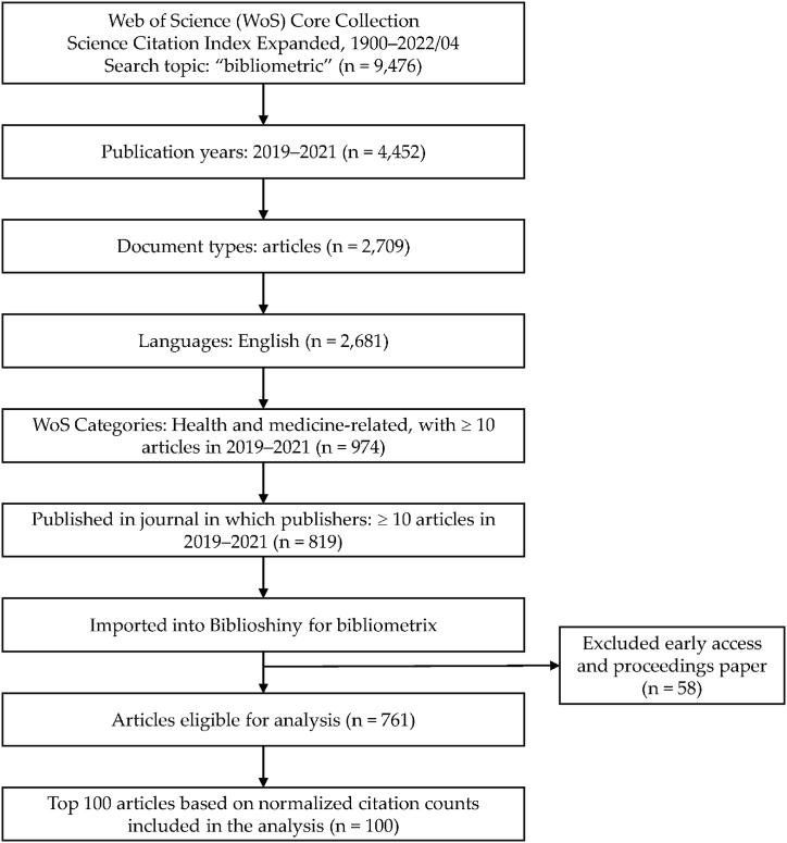 https://cdn.ncbi.nlm.nih.gov/pmc/blobs/ae3b/10245063/bd5f24dcbc41/gr1.jpg