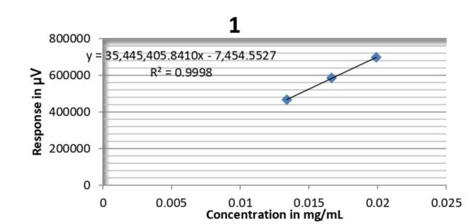 https://cdn.ncbi.nlm.nih.gov/pmc/blobs/ae3b/11484896/246d49f048eb/41598_2024_73609_Fig2_HTML.jpg