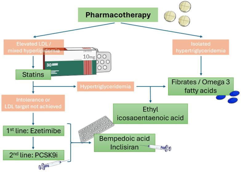 https://cdn.ncbi.nlm.nih.gov/pmc/blobs/ae3c/11124492/7f5f82efebcc/pharmaceuticals-17-00568-g002.jpg