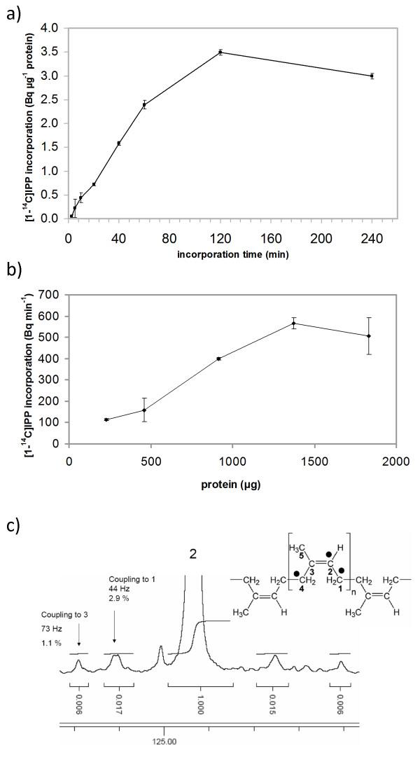 https://cdn.ncbi.nlm.nih.gov/pmc/blobs/ae3c/2836272/49947bd433c1/1471-2091-11-11-3.jpg
