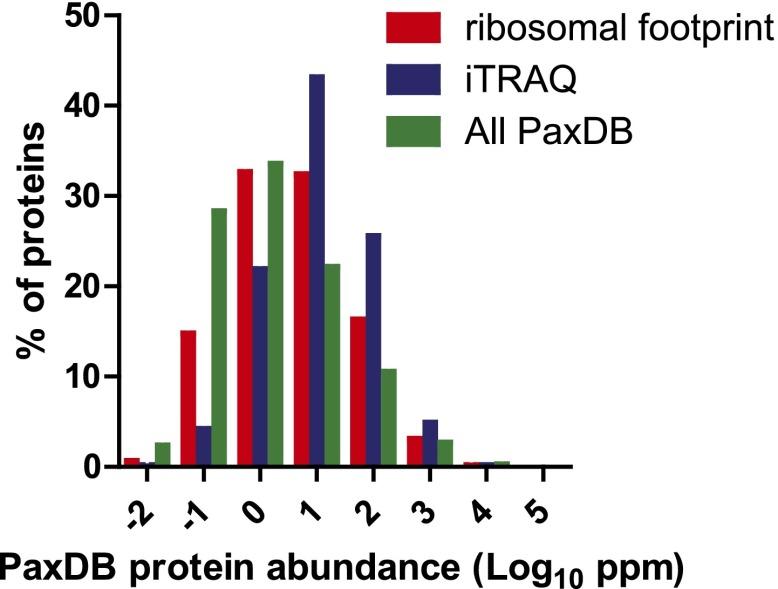 https://cdn.ncbi.nlm.nih.gov/pmc/blobs/ae3c/3808542/60975b5b0d99/elife01236fs008.jpg