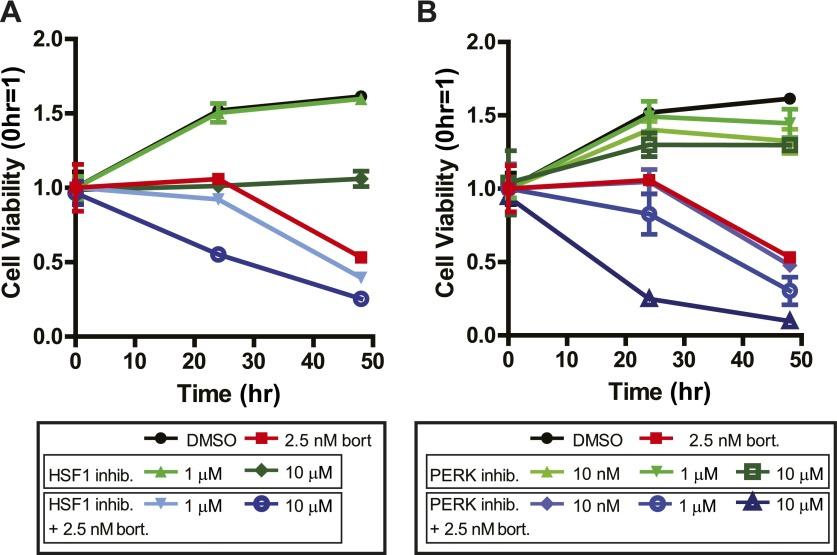 https://cdn.ncbi.nlm.nih.gov/pmc/blobs/ae3c/3808542/f0f083f9753f/elife01236f007.jpg