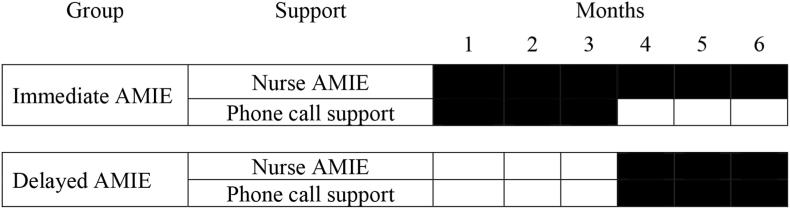 https://cdn.ncbi.nlm.nih.gov/pmc/blobs/ae40/9868339/8449da0f5072/gr1.jpg