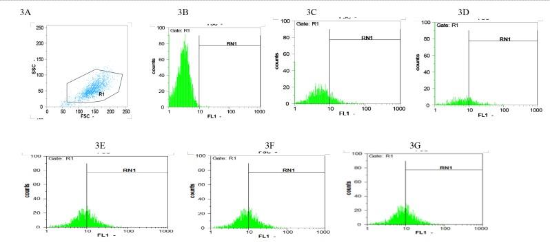 https://cdn.ncbi.nlm.nih.gov/pmc/blobs/ae41/6708106/15151cf6825e/mjiri-33-55-g003.jpg
