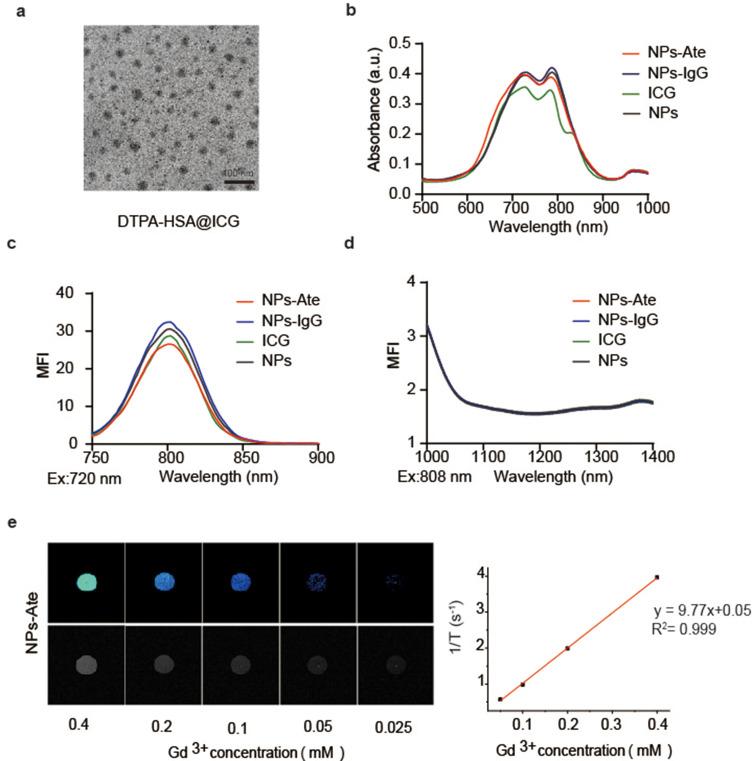 https://cdn.ncbi.nlm.nih.gov/pmc/blobs/ae42/10497065/964e33282a2e/IJN-18-5141-g0003.jpg