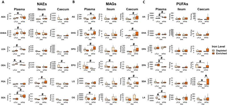 https://cdn.ncbi.nlm.nih.gov/pmc/blobs/ae43/12277099/aa6bc21b9dc1/S2632289725000015_fig2.jpg