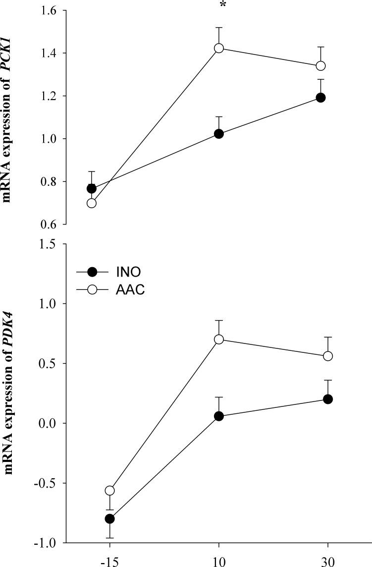https://cdn.ncbi.nlm.nih.gov/pmc/blobs/ae44/4887067/98e5f4c7b2a5/pone.0155804.g006.jpg