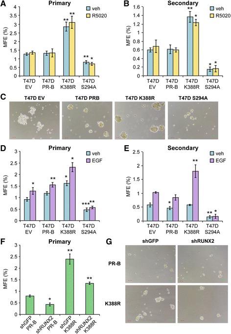 https://cdn.ncbi.nlm.nih.gov/pmc/blobs/ae44/5392969/7faea710de41/13045_2017_462_Fig8_HTML.jpg