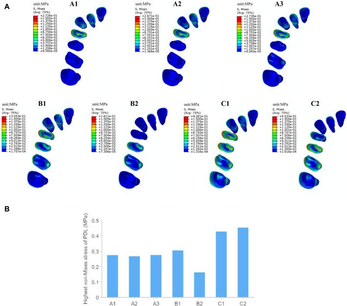 https://cdn.ncbi.nlm.nih.gov/pmc/blobs/ae46/11231920/a8a24103b622/fbioe-12-1424319-g004.jpg