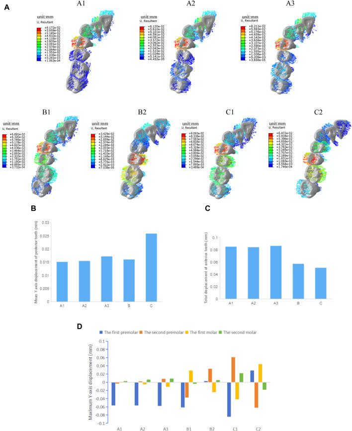 https://cdn.ncbi.nlm.nih.gov/pmc/blobs/ae46/11231920/b103ae635559/fbioe-12-1424319-g003.jpg