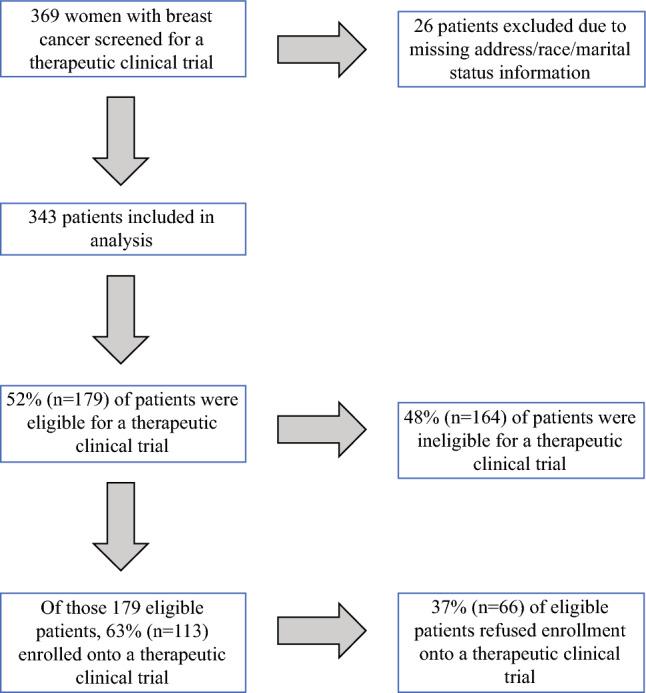 https://cdn.ncbi.nlm.nih.gov/pmc/blobs/ae46/11811461/37fdd7e28fc6/10434_2024_16607_Fig1_HTML.jpg