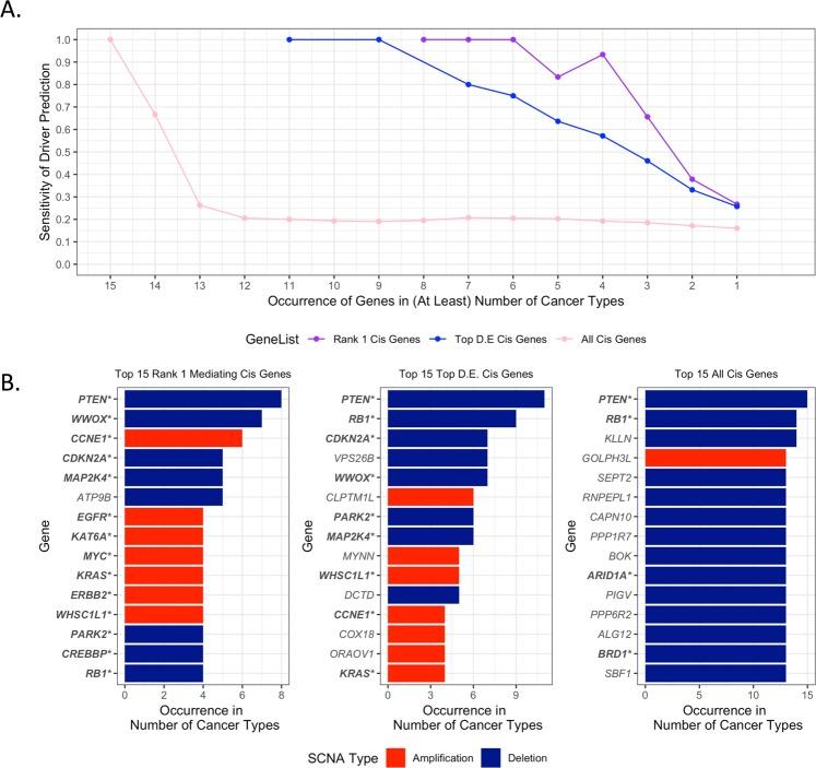 https://cdn.ncbi.nlm.nih.gov/pmc/blobs/ae46/6858347/e74635cb3548/41598_2019_52886_Fig4_HTML.jpg