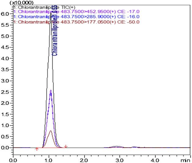 https://cdn.ncbi.nlm.nih.gov/pmc/blobs/ae48/10073179/0bbbe3a417d8/41598_2023_32422_Fig1_HTML.jpg