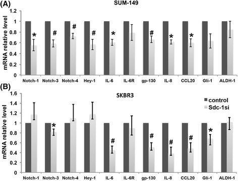 https://cdn.ncbi.nlm.nih.gov/pmc/blobs/ae4a/5341174/0e08ef9a3580/12943_2017_621_Fig4_HTML.jpg