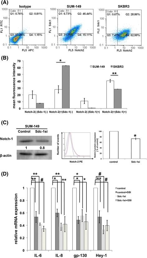 https://cdn.ncbi.nlm.nih.gov/pmc/blobs/ae4a/5341174/562cec554dac/12943_2017_621_Fig8_HTML.jpg