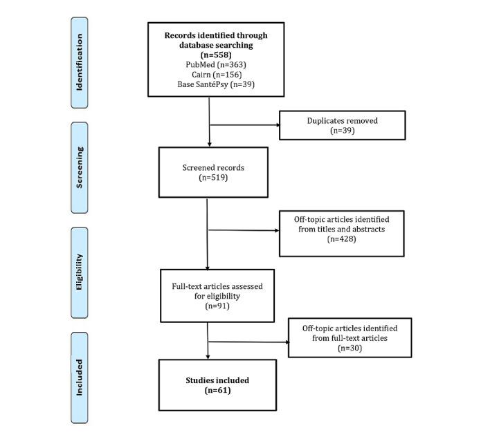 https://cdn.ncbi.nlm.nih.gov/pmc/blobs/ae4b/8820762/361233b7113c/humanfactors_v9i1e30359_fig1.jpg