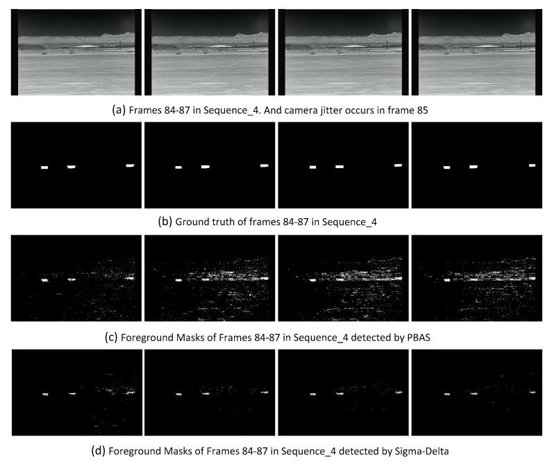 https://cdn.ncbi.nlm.nih.gov/pmc/blobs/ae4c/5621003/eeba27593089/sensors-17-01945-g012.jpg