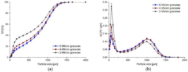https://cdn.ncbi.nlm.nih.gov/pmc/blobs/ae4c/8955998/728421f1e4e5/pharmaceutics-14-00570-g004.jpg