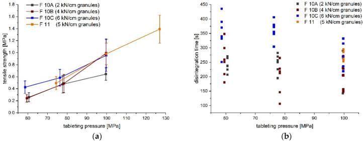 https://cdn.ncbi.nlm.nih.gov/pmc/blobs/ae4c/8955998/7f82b89828f8/pharmaceutics-14-00570-g005.jpg