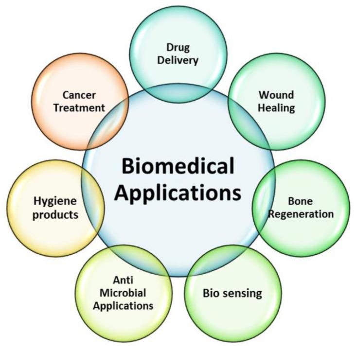 https://cdn.ncbi.nlm.nih.gov/pmc/blobs/ae4c/9956074/08933f60df5e/gels-09-00161-g008.jpg