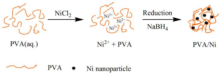 https://cdn.ncbi.nlm.nih.gov/pmc/blobs/ae4c/9956074/89ea0e9f8241/gels-09-00161-g010.jpg