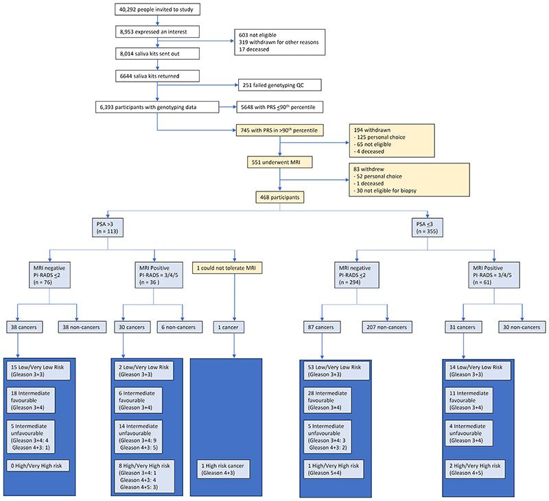 https://cdn.ncbi.nlm.nih.gov/pmc/blobs/ae51/7617604/e31c1be81fbe/EMS202171-f001.jpg