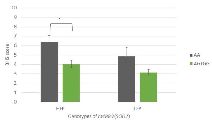 https://cdn.ncbi.nlm.nih.gov/pmc/blobs/ae52/10295756/b88d9edf4b3a/antioxidants-12-01195-g005.jpg