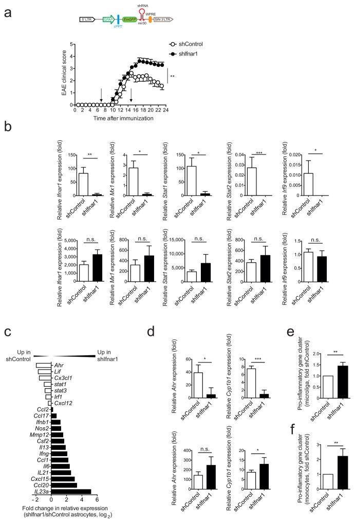https://cdn.ncbi.nlm.nih.gov/pmc/blobs/ae52/4899206/30352d651e13/nihms776925f2.jpg