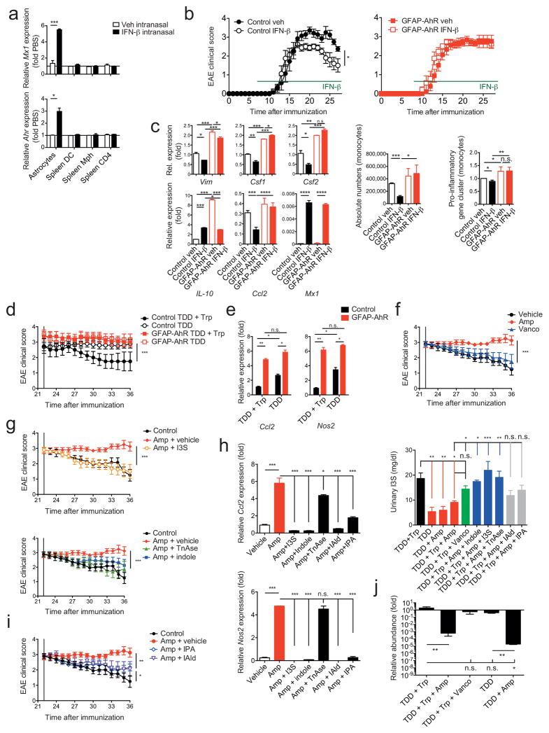 https://cdn.ncbi.nlm.nih.gov/pmc/blobs/ae52/4899206/35148c5b78f6/nihms776925f5.jpg