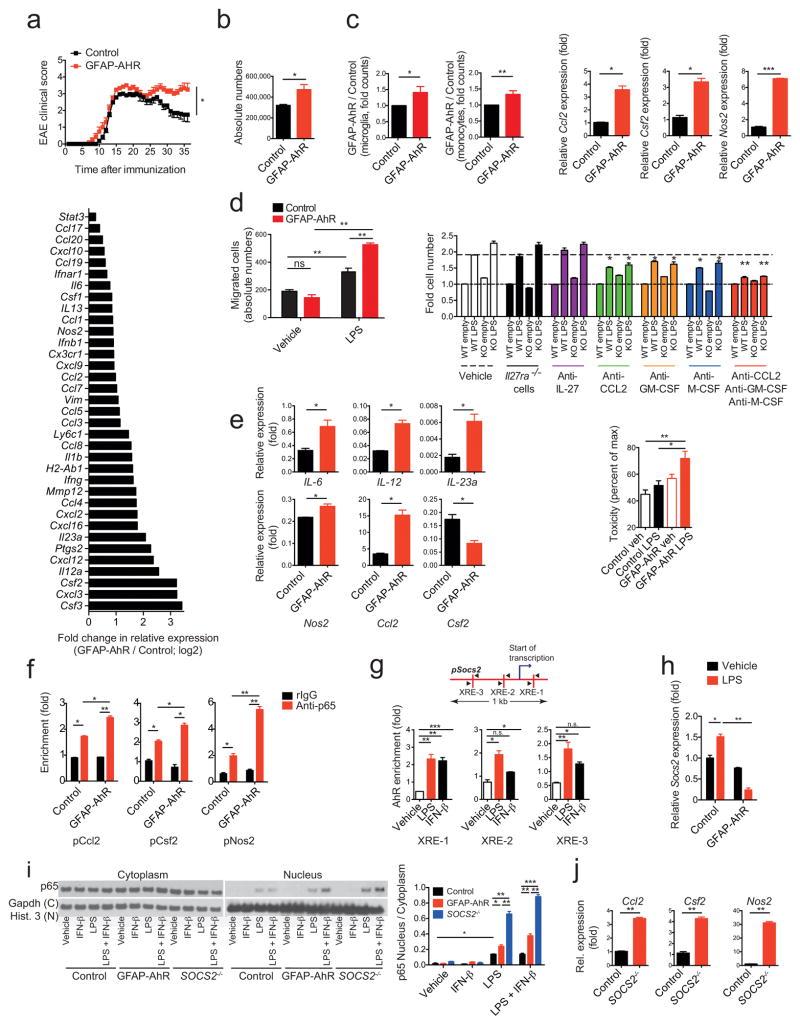 https://cdn.ncbi.nlm.nih.gov/pmc/blobs/ae52/4899206/b48c65a6fbf3/nihms776925f4.jpg