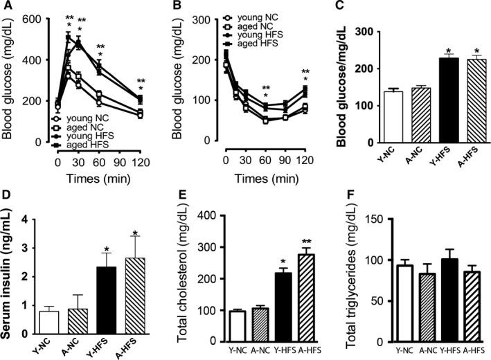 https://cdn.ncbi.nlm.nih.gov/pmc/blobs/ae52/5727270/e3f90a543277/PHY2-5-e13502-g002.jpg