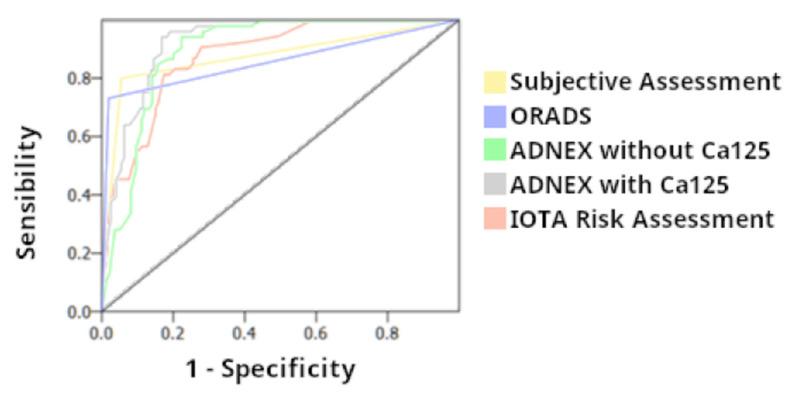 https://cdn.ncbi.nlm.nih.gov/pmc/blobs/ae53/10341072/6f5edee4db0f/diagnostics-13-02152-g006.jpg