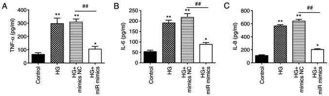 https://cdn.ncbi.nlm.nih.gov/pmc/blobs/ae53/9842943/d20f8342e797/etm-25-02-11780-g02.jpg