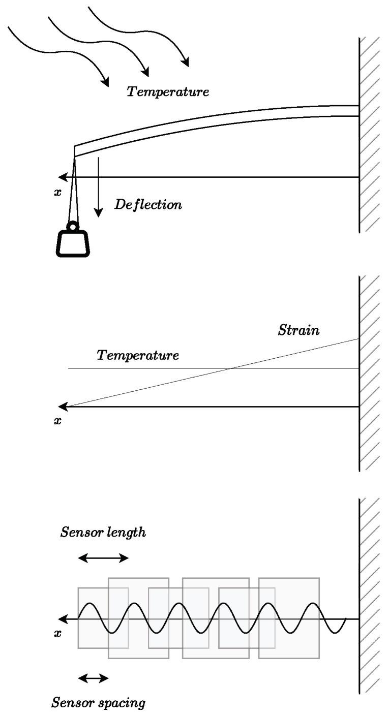 https://cdn.ncbi.nlm.nih.gov/pmc/blobs/ae54/10303695/08b27ee51f12/sensors-23-05515-g002.jpg