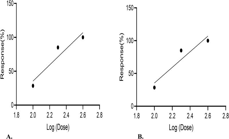 https://cdn.ncbi.nlm.nih.gov/pmc/blobs/ae54/10488718/1736802e5a31/JEP-15-333-g0002.jpg