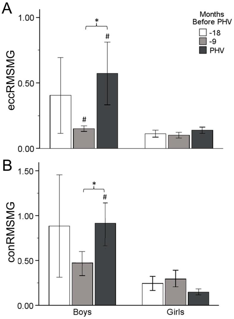 https://cdn.ncbi.nlm.nih.gov/pmc/blobs/ae54/11510963/d6822b3759a5/sports-12-00284-g002.jpg