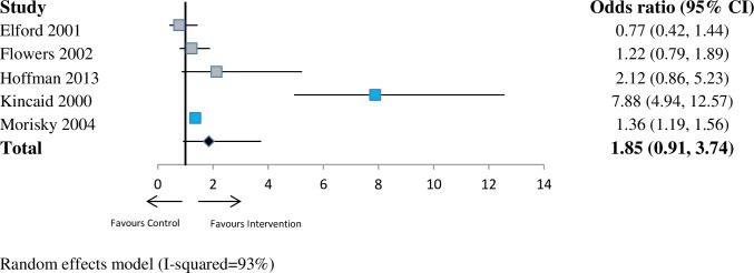 https://cdn.ncbi.nlm.nih.gov/pmc/blobs/ae54/6719831/c1eb1dce4931/pmed.1002890.g004.jpg