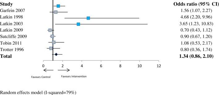 https://cdn.ncbi.nlm.nih.gov/pmc/blobs/ae54/6719831/e69fdfc58322/pmed.1002890.g005.jpg