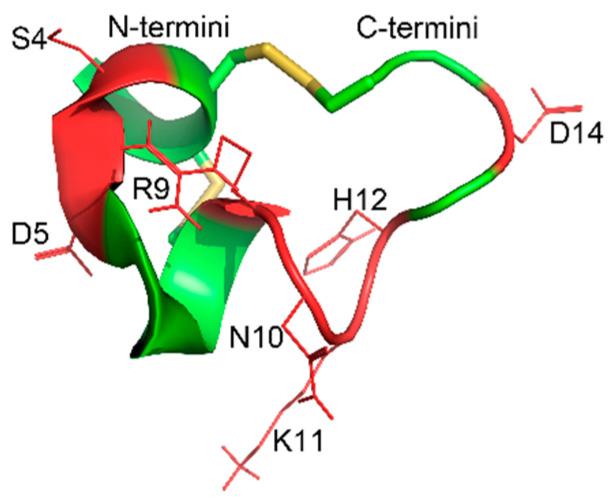 https://cdn.ncbi.nlm.nih.gov/pmc/blobs/ae55/7926623/ac64b2faad37/marinedrugs-19-00119-g008.jpg
