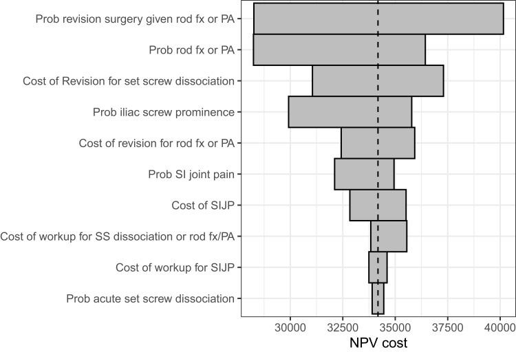 https://cdn.ncbi.nlm.nih.gov/pmc/blobs/ae56/10642569/907b9d434bb5/CEOR-15-765-g0005.jpg