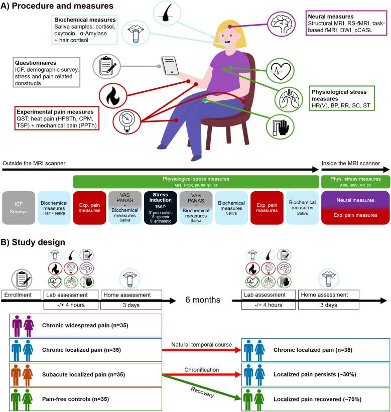 https://cdn.ncbi.nlm.nih.gov/pmc/blobs/ae56/12186961/2589f9296f06/pone.0324089.g001.jpg