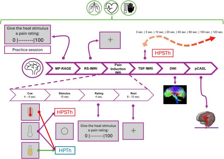 https://cdn.ncbi.nlm.nih.gov/pmc/blobs/ae56/12186961/c1f1b9f399f3/pone.0324089.g002.jpg