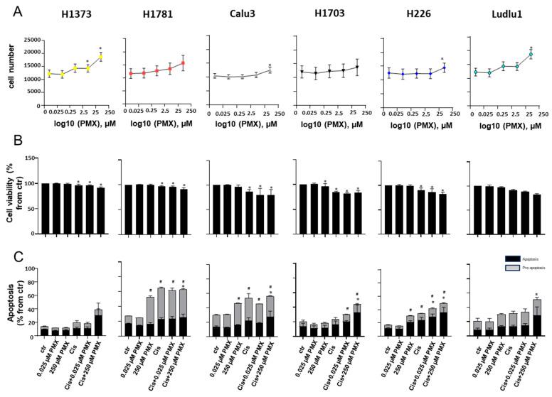 https://cdn.ncbi.nlm.nih.gov/pmc/blobs/ae57/11240499/5f96ab4f9120/cancers-16-02475-g003.jpg