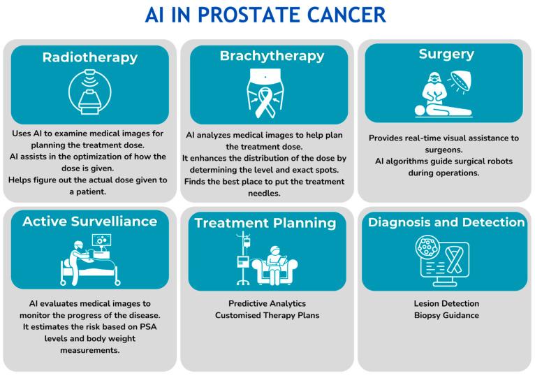 https://cdn.ncbi.nlm.nih.gov/pmc/blobs/ae5c/11119252/60fc2f910cef/cancers-16-01809-g003.jpg