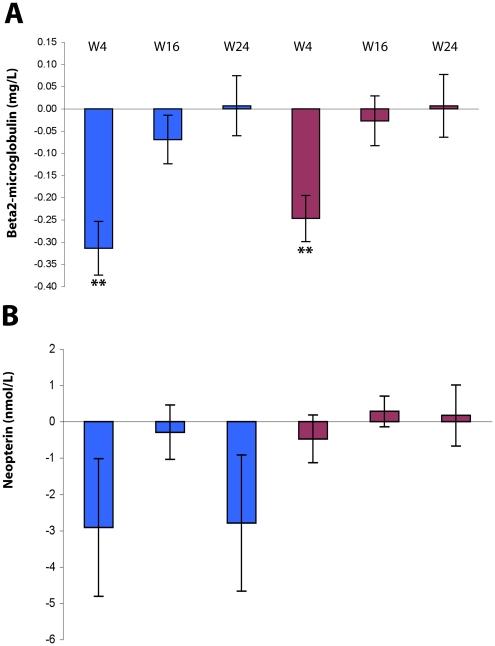 https://cdn.ncbi.nlm.nih.gov/pmc/blobs/ae5c/2978690/ec6914106e3e/pone.0013540.g006.jpg